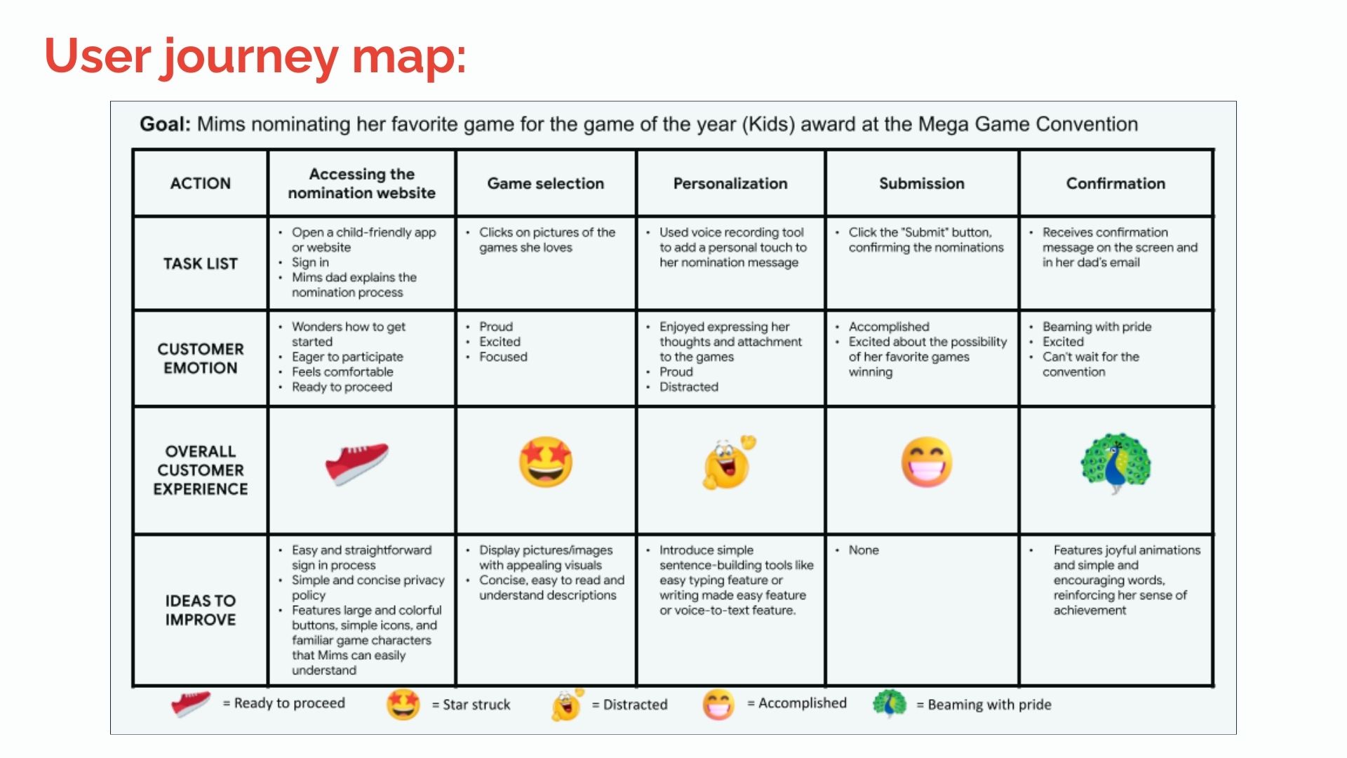 photo of the primary persona User Journey Map